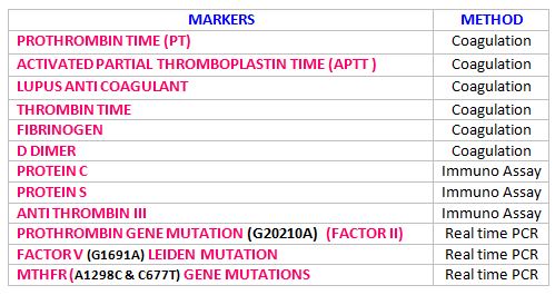 THROMBOPHILIA DIAGNOSIS